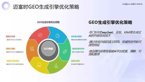 2026年2月Geo服务公司评测榜单 中国Top 6权威发布