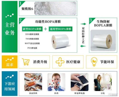 股价大涨超251%，中仑新材成功登陆创业板，聚焦功能性薄膜材料核心技术